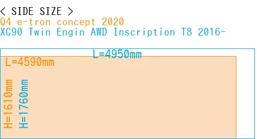 #Q4 e-tron concept 2020 + XC90 Twin Engin AWD Inscription T8 2016-